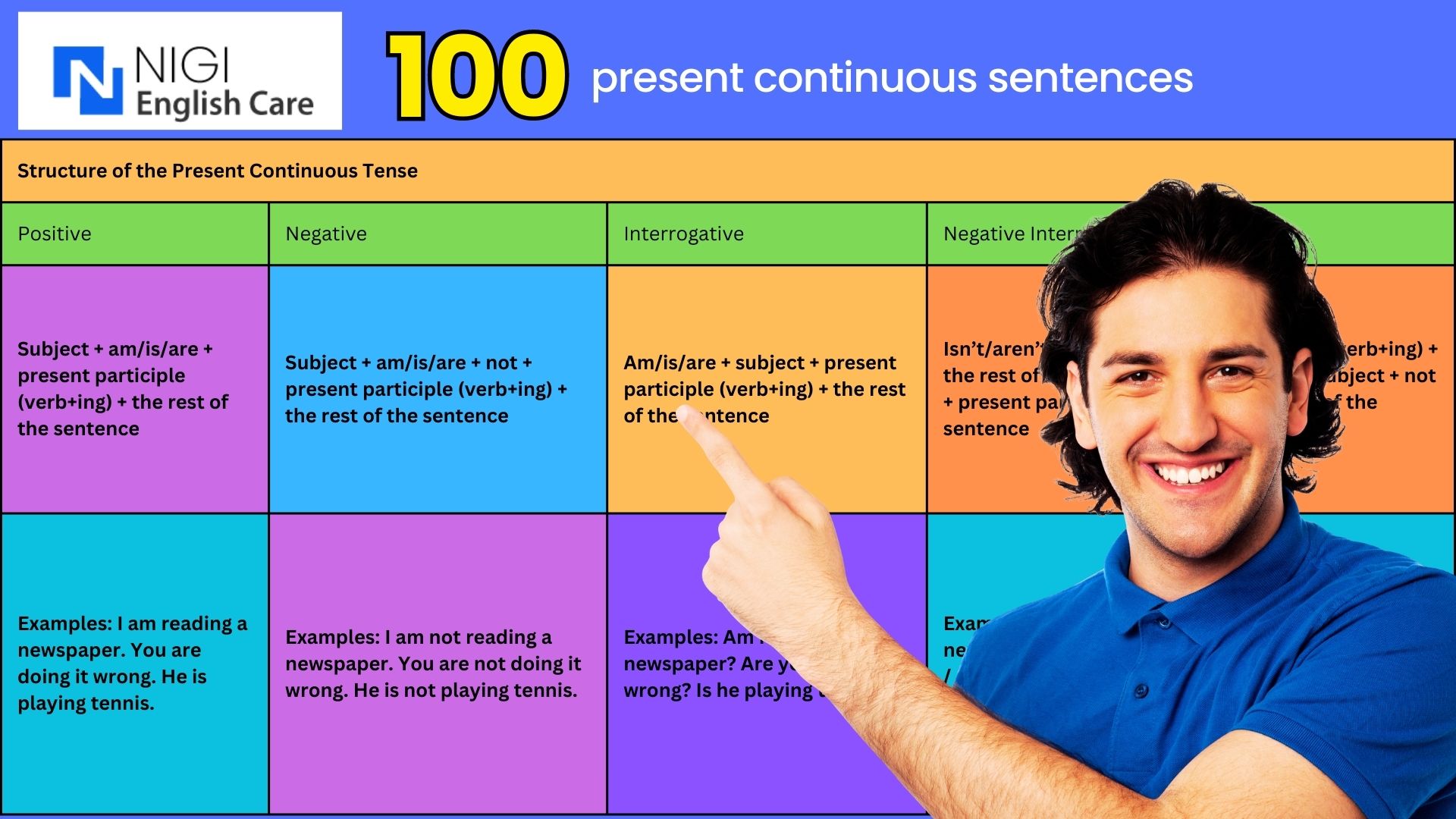 present tense